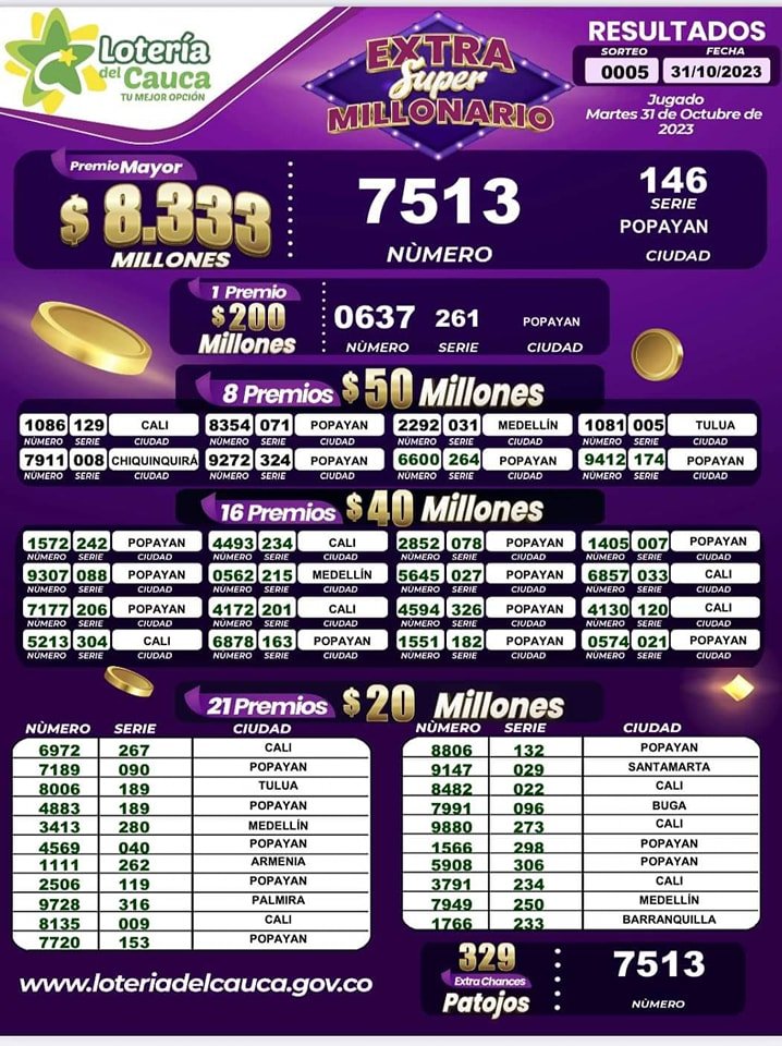 Resultados del Sorteo Extra super millonario del 05 del 31 de octubre de 2023 - Loteria del cauca