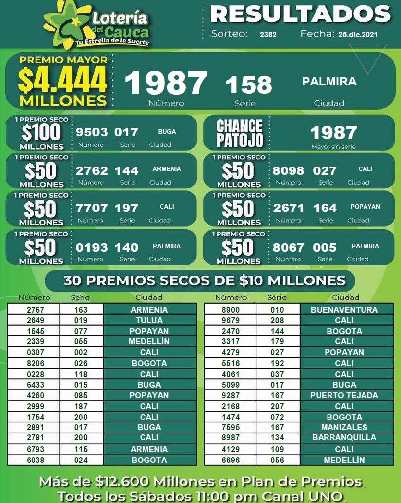 Resultados del sorteo 2382 de la Lotería del Cauca del 25 de diciembre de 2021