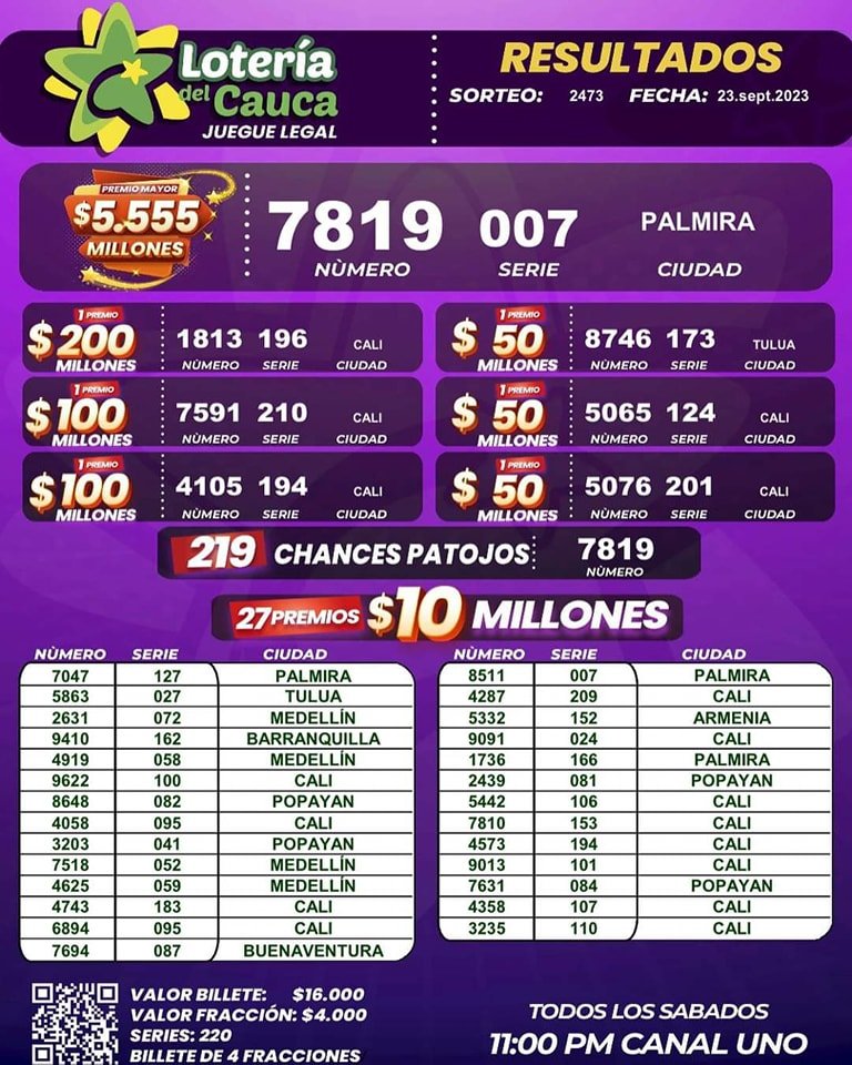 Resultados del sorteo 2473 - Loteria del cauca