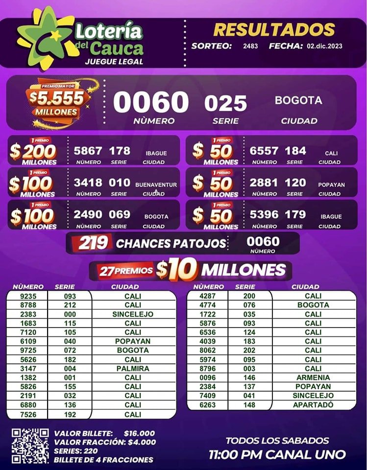Resultados del sorteo 2483 - Loteria del Cauca