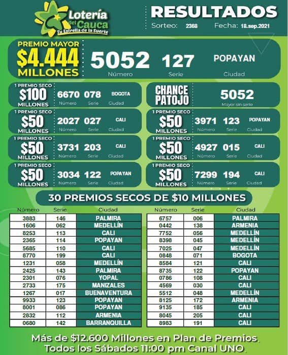 Resultados lotería del Cauca Septiembre 18 de 2021