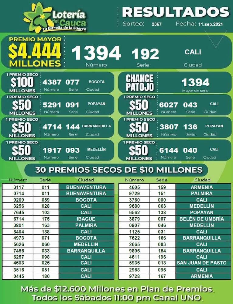 Resultados loteria del cauca - sorteo 2367 del 11 de septiembre de 2021
