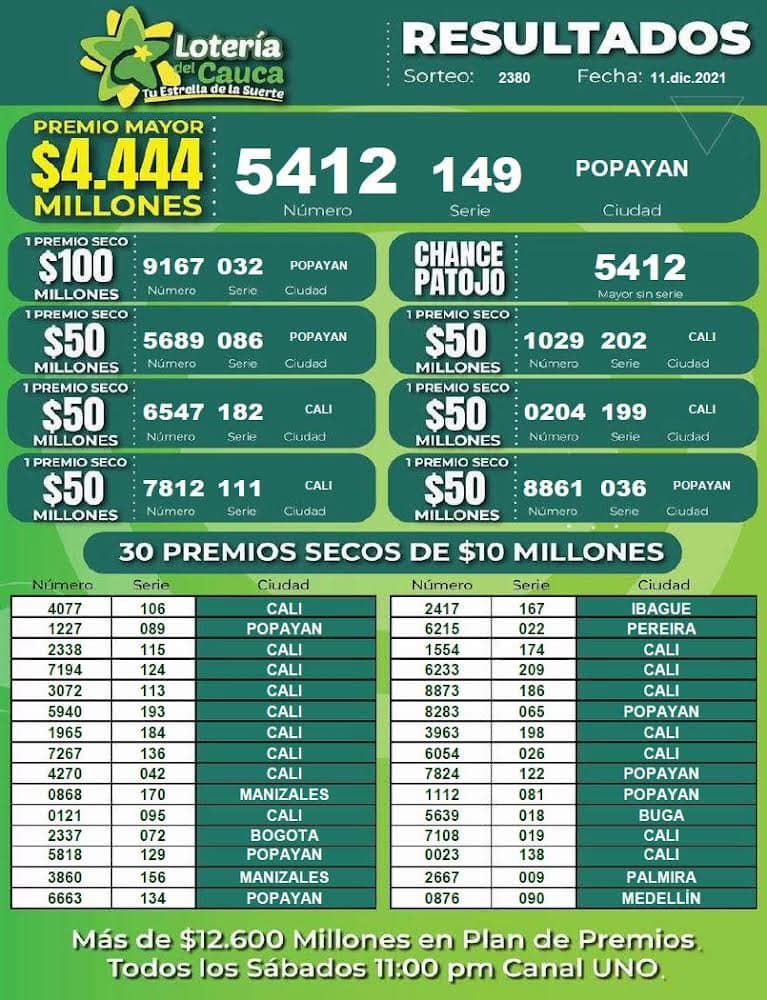 Resultados lotería del cauca sorteo 2380 del 11 de diciembre de 2021