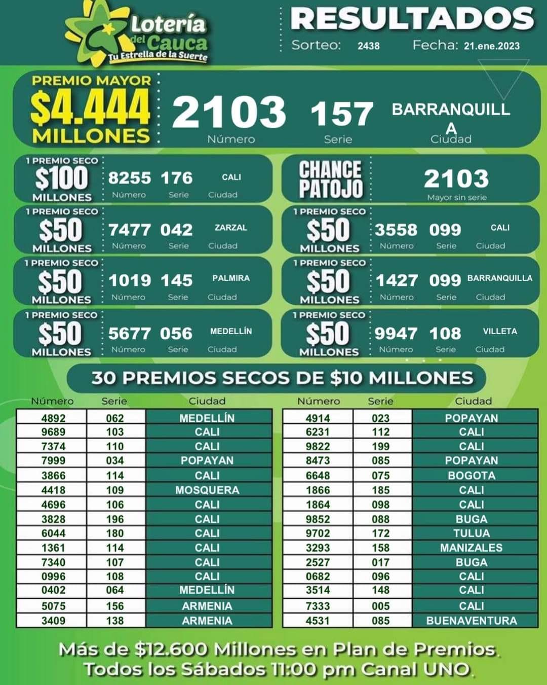 Resultados sorteo 2438 del 21 de enero de 2023