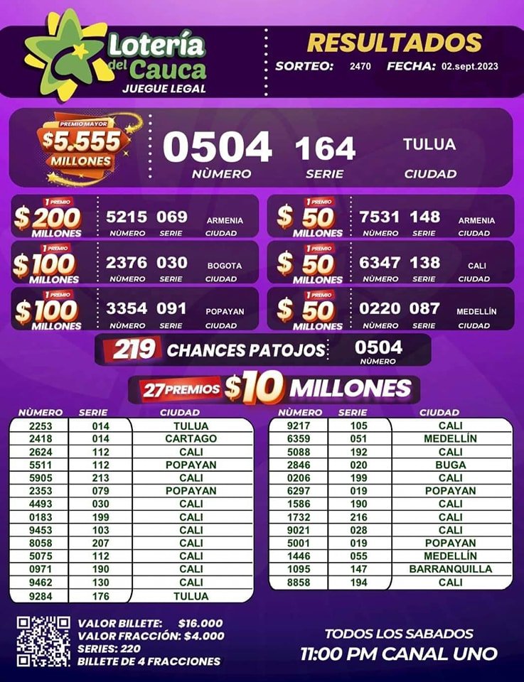 Resultados sorteo 2470 del 2 de septiembre de 2023 - Lotería del Cauca