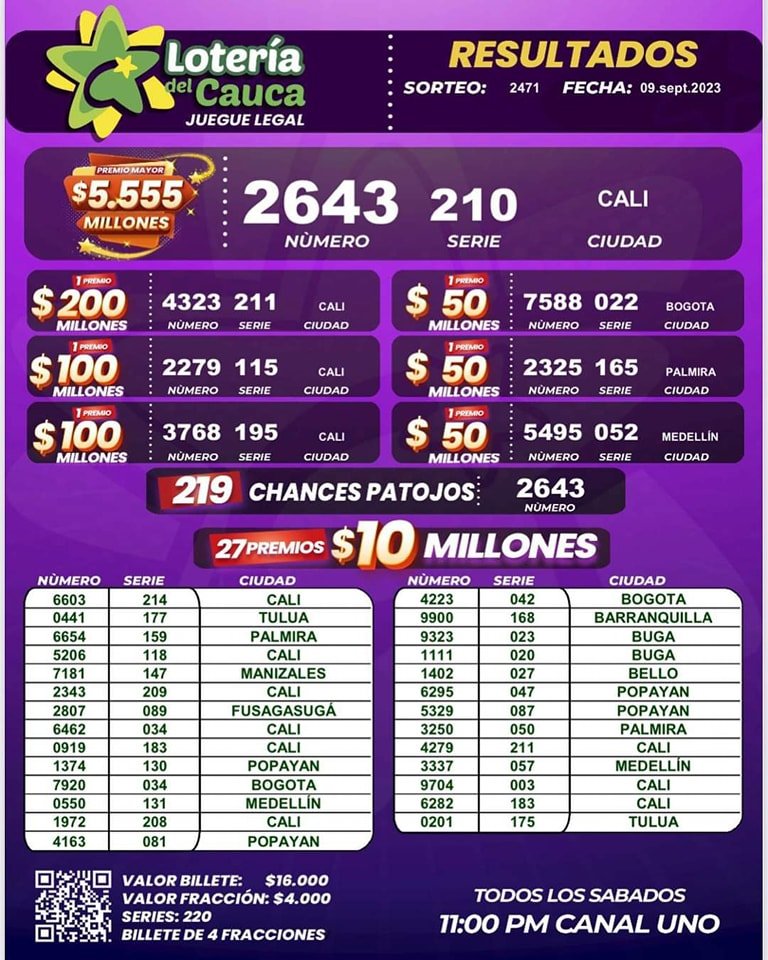 Resultados sorteo 2471 del 9 de septiembre de 2023 - Loteria del Cauca