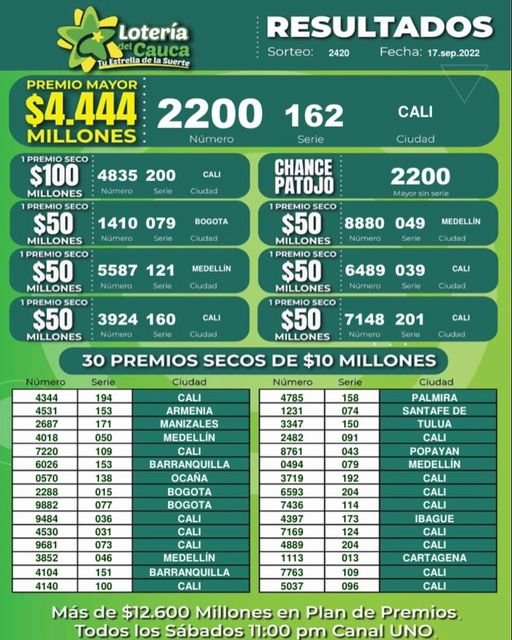 anadores del sorteo 2420 del 17 de septiembre de 2022