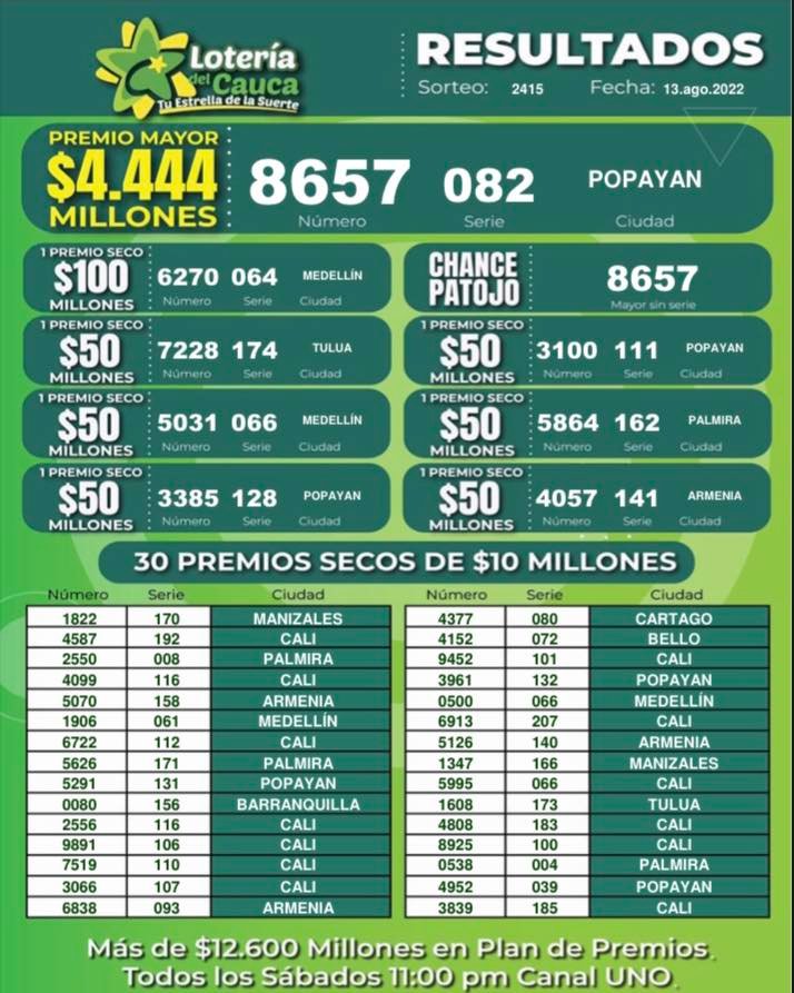 ganadores del sorteo 2415 del 13 AGO 2022