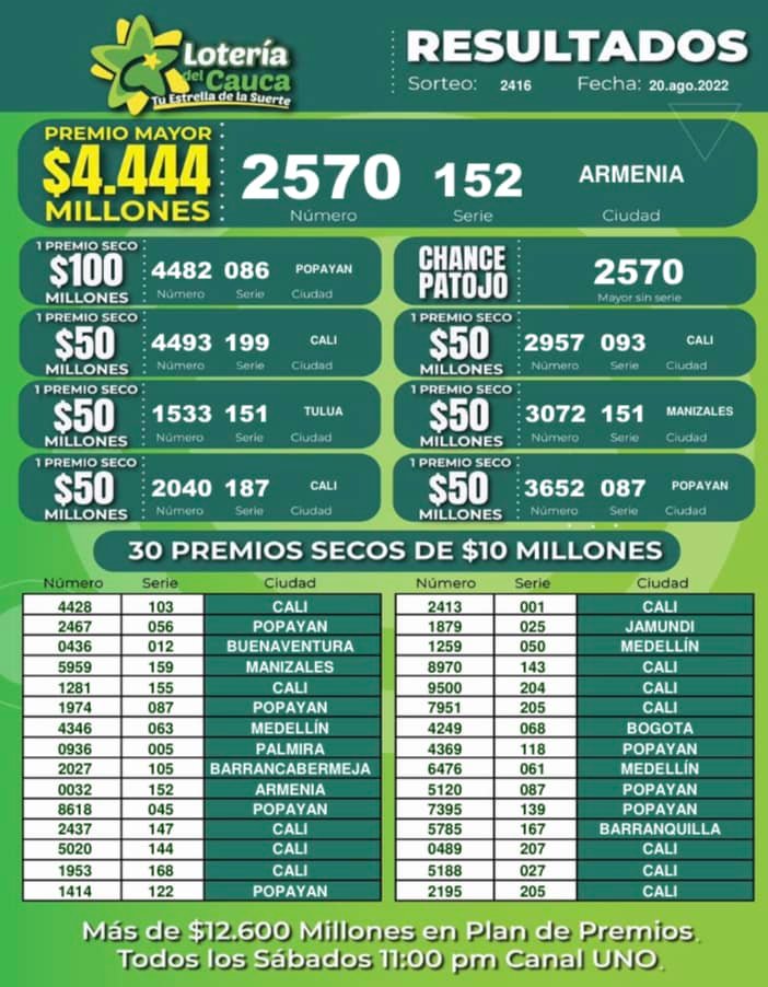 ganadores del sorteo 2416 del 20 de agosto del 2022