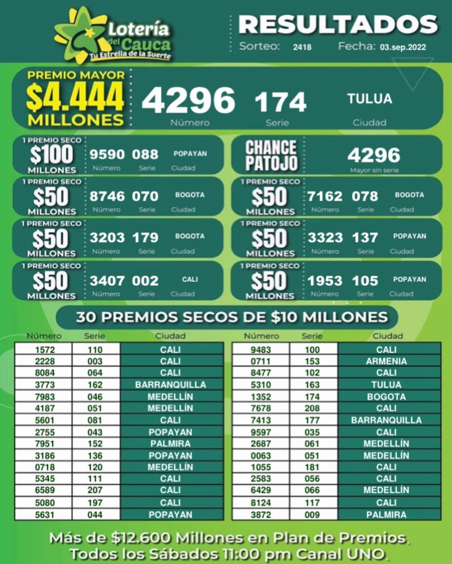 ganadores del sorteo 2418 del 3 de septiembre de 2022